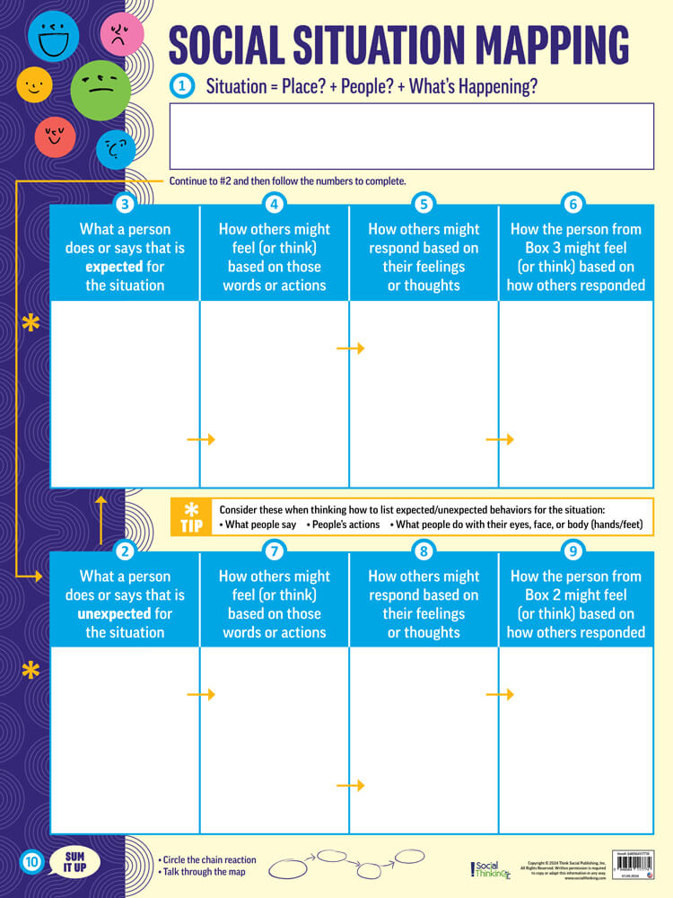 Social Situation Mapping + 10 Steps Poster (Dry-erase)