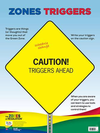 Zones Triggers (dry erase) – Poster - Social Thinking Singapore