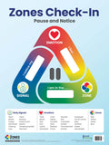 The Zones of Regulation 5-Poster Set
