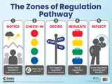 The Zones of Regulation 5-Poster Set