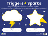 The Zones of Regulation 5-Poster Set