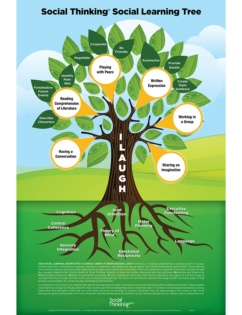 Social Thinking Social Learning Tree Poster - Social Thinking Singapore