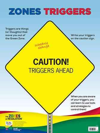 Zones Triggers (dry erase) – Poster - Social Thinking Singapore