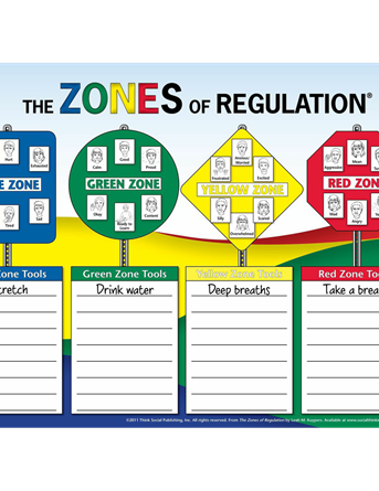 Zones of Regulation Poster - Social Thinking Singapore